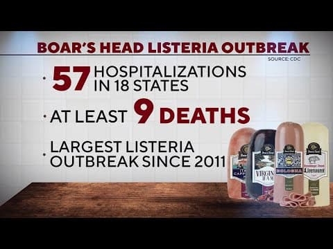 RECALL ALERT | New details on a growing Listeria outbreak linked to plant in Virginia