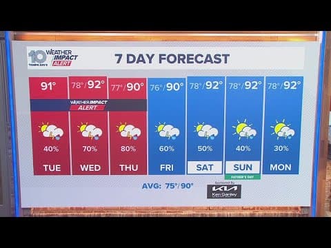 10 Weather: Tuesday late morning forecast | June 10, 2025