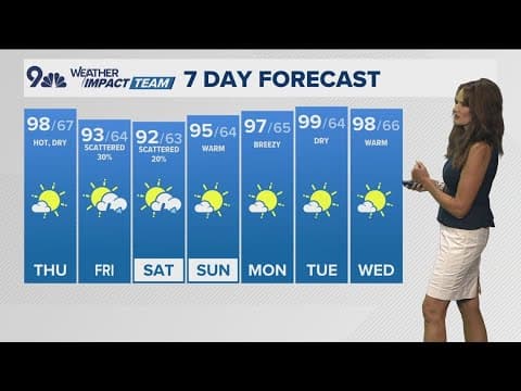 Denver Gazette forecast for Thursday, July 25