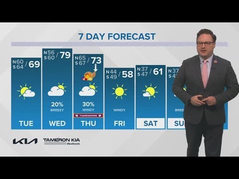 Monday 10PM Weather: Cold front tonight, stronger front Thanksgiving