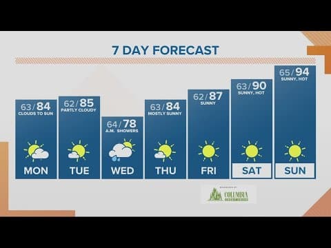 KGW Forecast: Sunrise, Monday, August 7, 2023