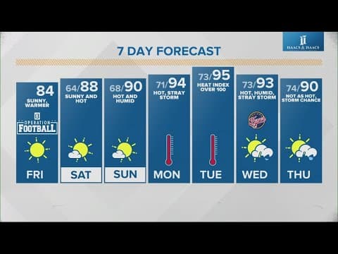 Live Doppler 13 morning forecast | Friday, Aug. 23, 2024
