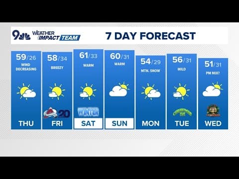 Extended Forecast | Mild and dry for the next few days