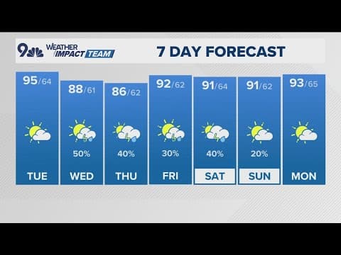 Denver Gazette forecast for Tuesday, July 15