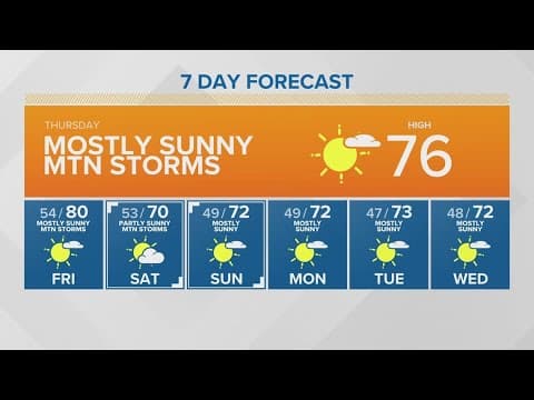 Mostly sunny with mountain storms | KING 5 Weather
