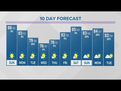 Saturday evening forecast for Columbus, Ohio | June 3, 2023