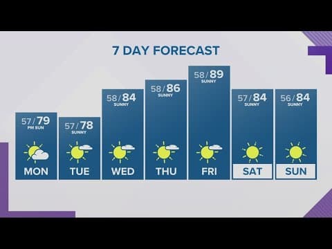 KGW Forecast: 11 p.m., Sunday, June 25, 2023