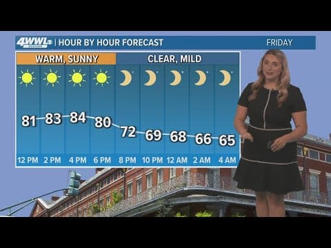 New Orleans Weather: Hot and sunny weekend, staying warm through Halloween next week