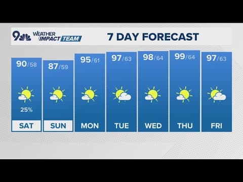 Latest forecast | Warm Saturday with isolated afternoon storms