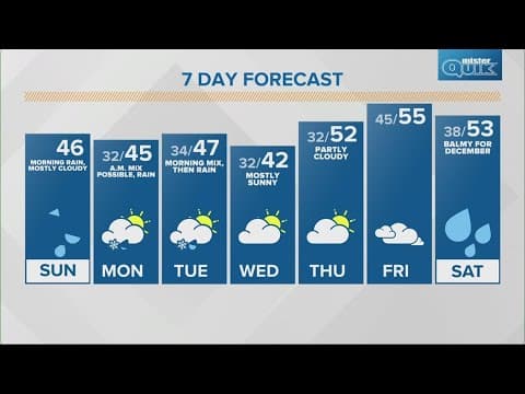 Live Doppler 13 morning forecast | Sunday, Dec. 3, 2023
