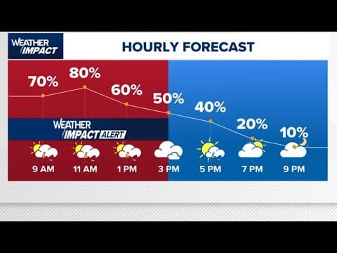 Watch Live:  Storms bring gusty winds, high water and lightning to Houston today