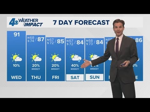 New Orleans Weather Impact: Partly Cloudy, stray shower Wednesday