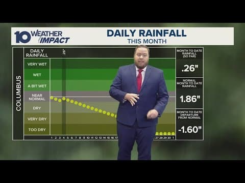Drought conditions worsen across central Ohio