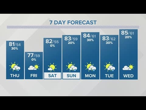 Thursday forecast | June 15, 2023