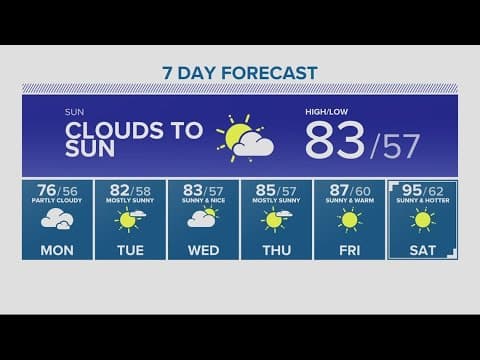 KGW Forecast: 11 p.m., Saturday, July 8, 2023