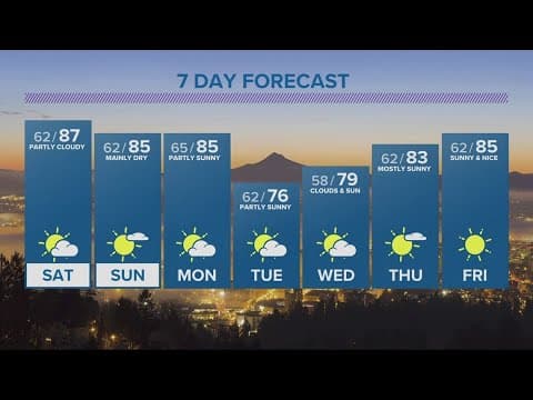 KGW Forecast: 5 p.m., Friday, Aug. 4, 2023