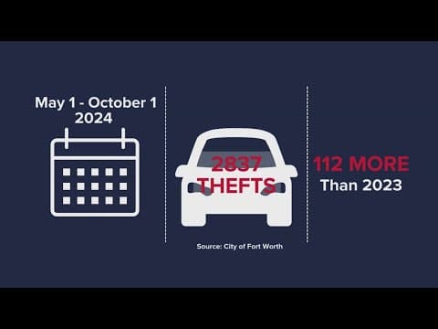 Car thefts on the rise around Fort Worth, data shows