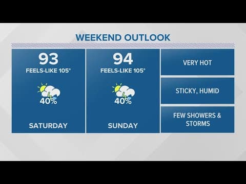 New Orleans Weather: Hot and muggy with scattered storms this weekend