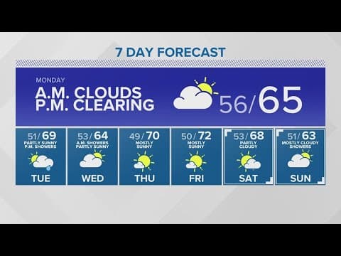 Temperatures in 60s ahead of Fall Equinox | KING 5 Weather