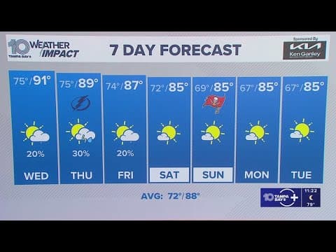 10 Weather: Tuesday night forecast; Tampa Bay Area, Oct. 7, 2025