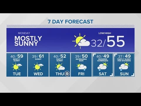 A mild week to come | KING 5 Weather