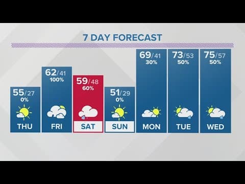 Wednesday evening forecast for Columbus, Ohio | March 29, 2023