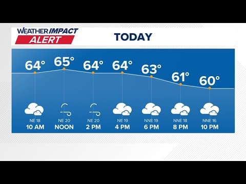 DMV Morning Weather | Oct. 12, 2025 - Gray and gusty with light showers throughout the day