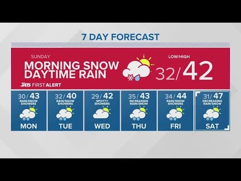 Snow fall expected to start at 10 p.m. Saturday night | KING 5 Weather