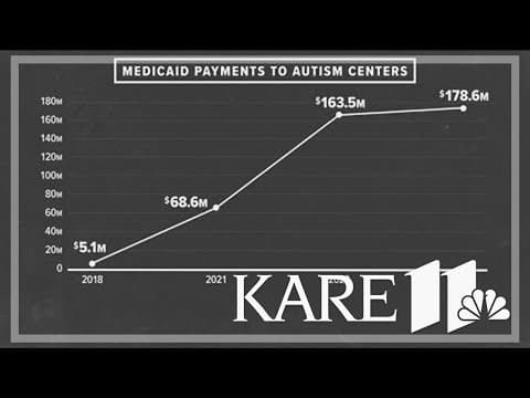 KARE 11 Investigates: FBI looking into Minnesota autism payments