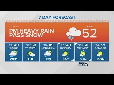 Snow arrives to mountain passes in evening | KING 5 Weather