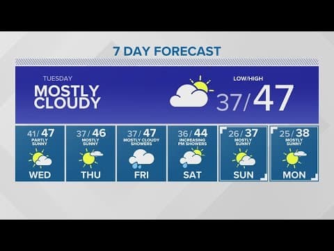 Break in rain sticks around | KING 5 Weather