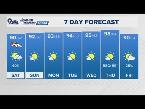 Latest forecast | Afternoon clouds to bring a Saturday cooldown