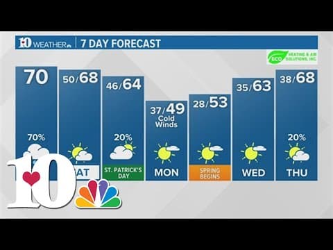 Afternoon Weather (3/15): A dry and mild weekend ahead