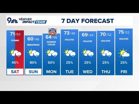 Colorado braces for a stormy Memorial Day weekend