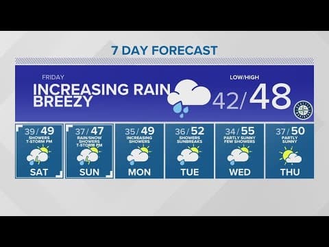 Scattered showers stick around through beginning of next week | KING 5 Weather