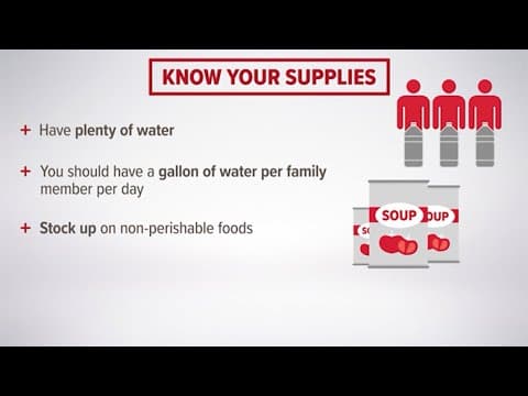 These are the things you need to do BEFORE hurricane season starts