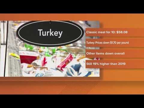 Here's what Thanksgiving costs in 2024