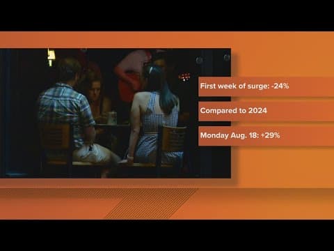 Restaurant reservations rebound as Restaurant Week begins