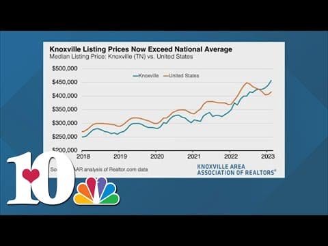 Knoxville median home prices exceed national median prices for first time