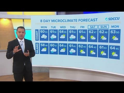 Showers expected to taper off into Monday for San Diego County