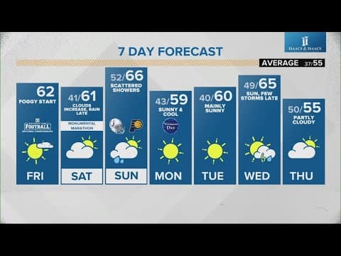 Live Doppler 13 morning forecast | Friday, Nov. 8, 2024