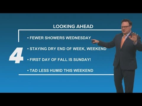 New Orleans Weather: Drier stretch heading toward the weekend