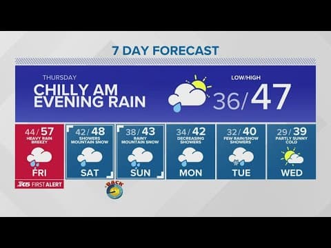 Heavy rain, damaging winds move in Thursday and Friday | KING 5 Weather