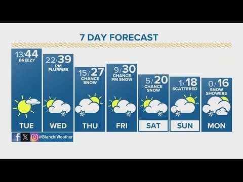 Denver Gazette forecast for Tuesday, Jan. 9
