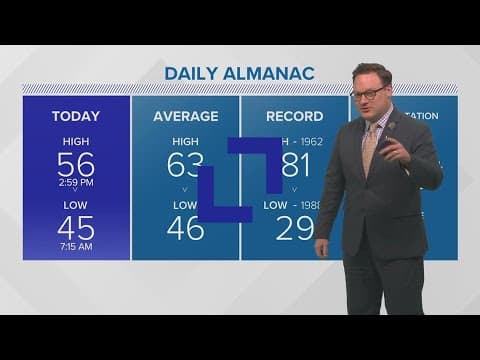 Weather: Light freeze and some frost Friday morning