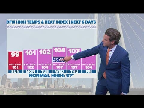 DFW Weather: Heat will continue to rise through the week