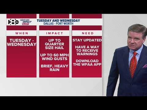 WFAA Weather Alert | Next Tuesday and Wednesday bring a chance for storms