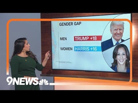 Taking a closer look at the gender gap between Harris and Trump supporters