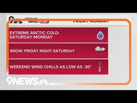 Latest forecast | Arctic front to bring extreme cold, snow to Colorado this weekend