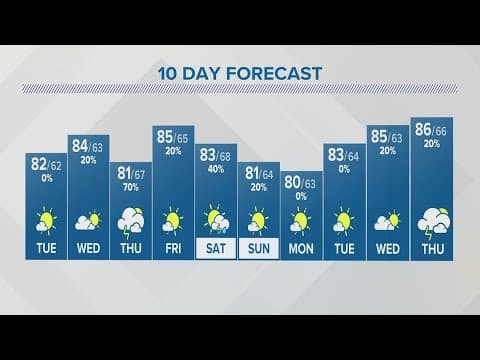 Tuesday forecast | August 8, 2023